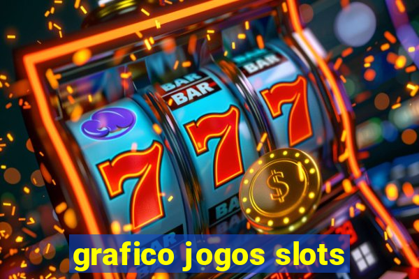 grafico jogos slots